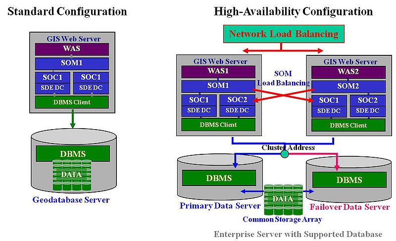 Arcgis Server Advanced Enterprise Licensing